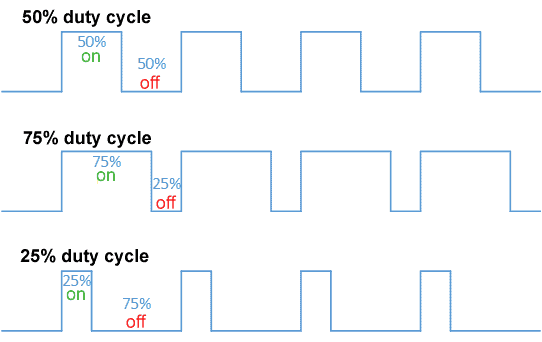 Duty Cycle Beispiller