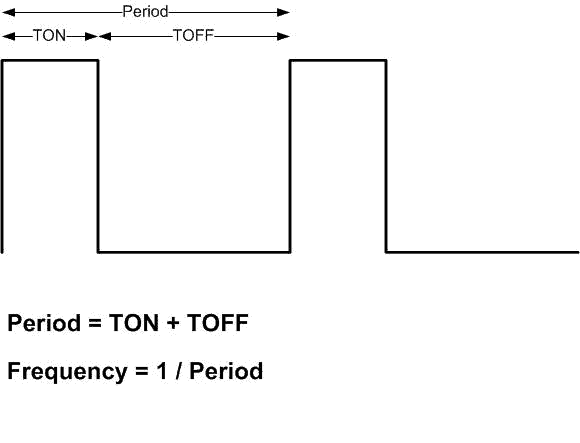 frequency examples