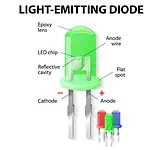 diode, ki oddajajo svetlobo