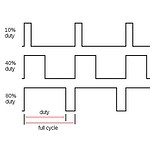 pwm dimming