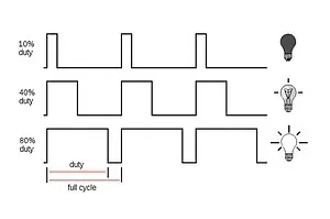 pwm затъмняване