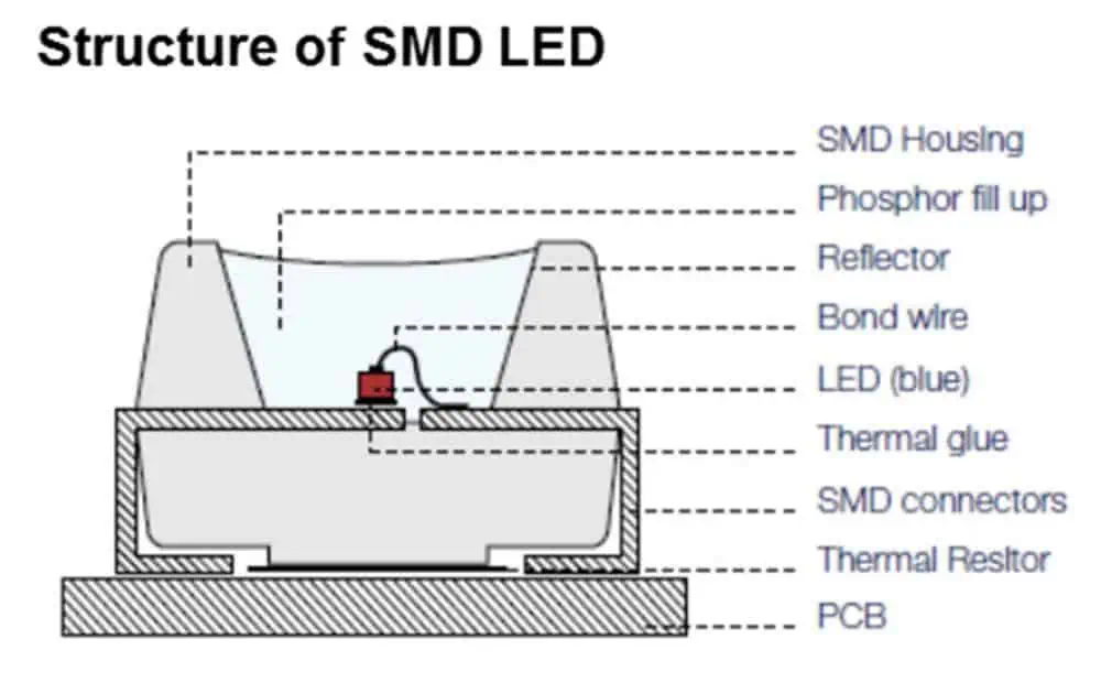 smd led structure