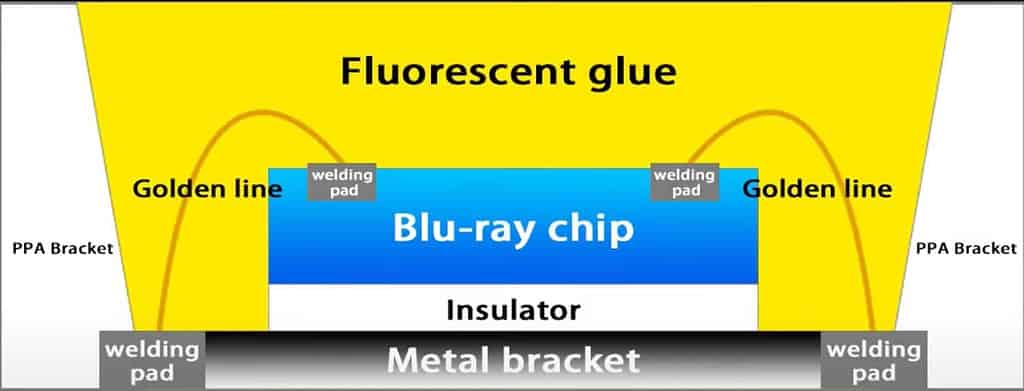 SmD LED