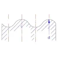 screw diameter at thread peak