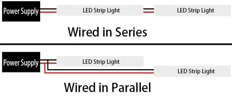 Diagrami i shtrëngimit të shiritit led