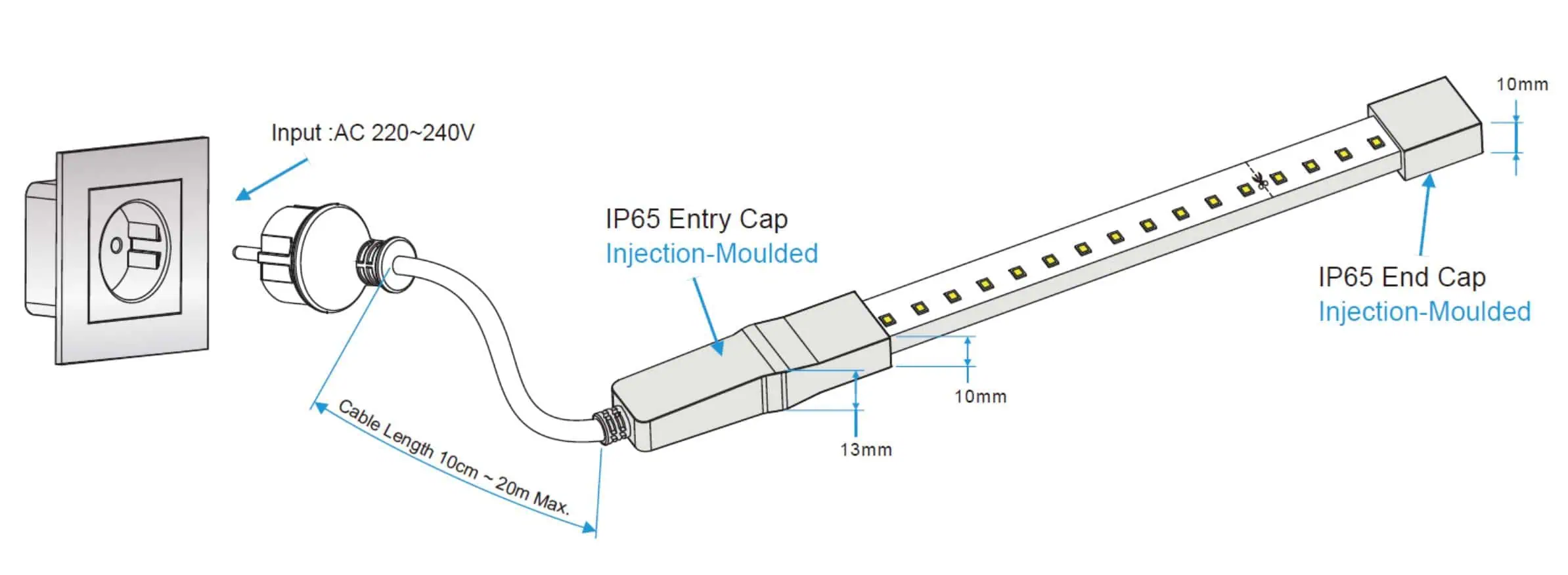 LED strip diagram with electrical connection details.