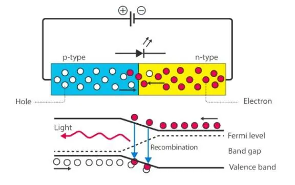how do led sheets work