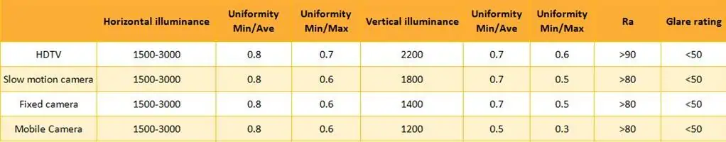 TV로 중계되는 농구 경기