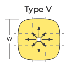 iesna type v light distribution