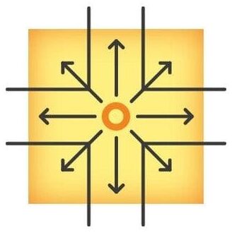 iesna type vs light distribution